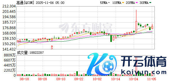 K图 QCOM_0